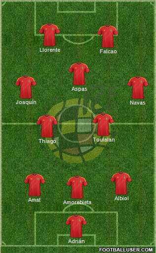 Spain Formation 2013