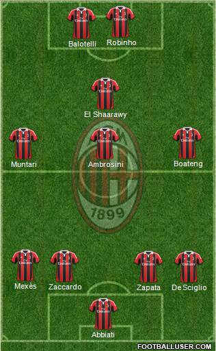 A.C. Milan Formation 2013