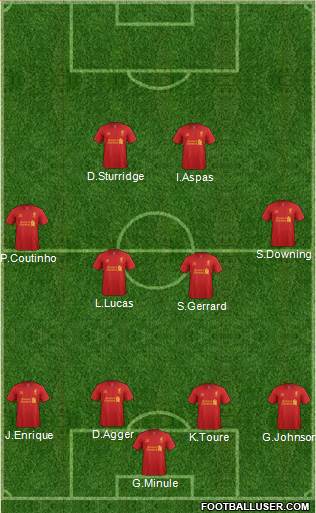 Liverpool Formation 2013