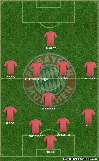 FC Bayern München Formation 2013