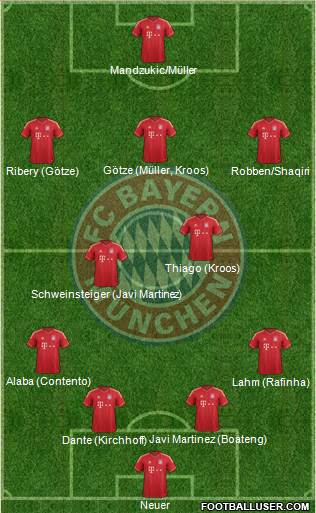 FC Bayern München Formation 2013