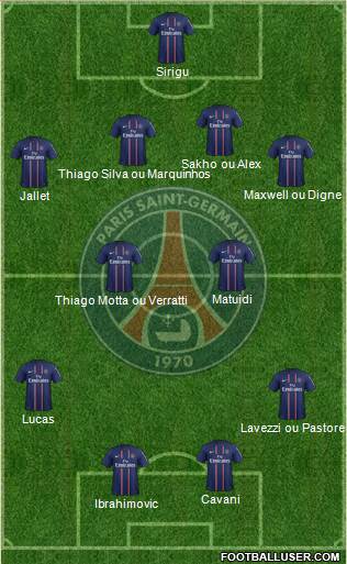 Paris Saint-Germain Formation 2013