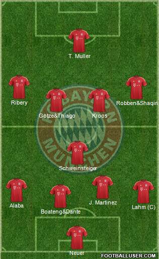 FC Bayern München Formation 2013