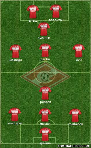 Spartak Moscow Formation 2013