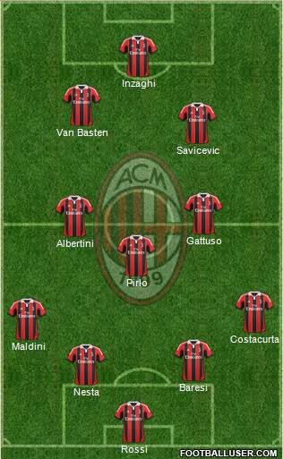 A.C. Milan Formation 2013