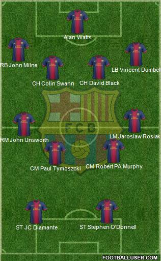 F.C. Barcelona Formation 2013