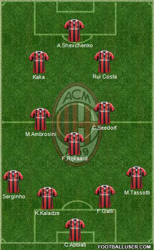 A.C. Milan Formation 2013