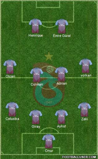 Trabzonspor Formation 2013
