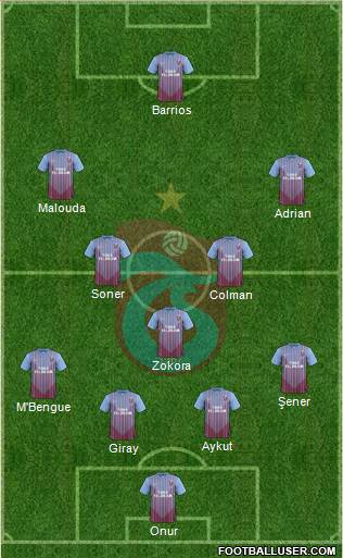 Trabzonspor Formation 2013