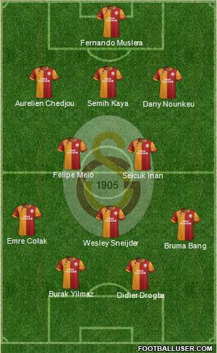 Galatasaray SK Formation 2013