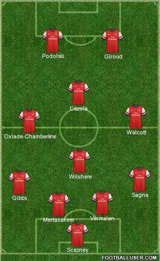Arsenal Formation 2013