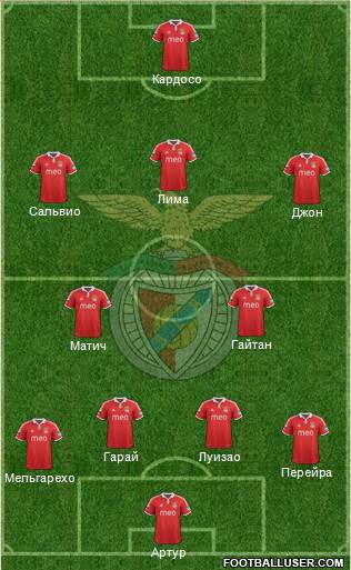 Sport Lisboa e Benfica - SAD Formation 2013