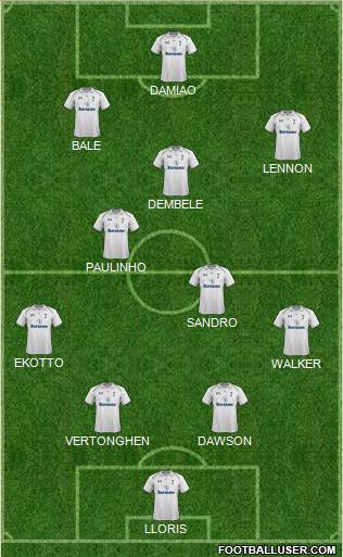 Tottenham Hotspur Formation 2013