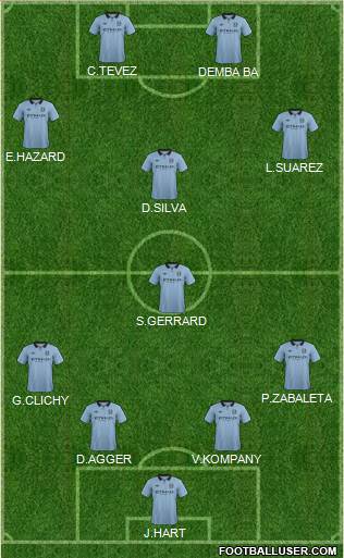 Manchester City Formation 2013