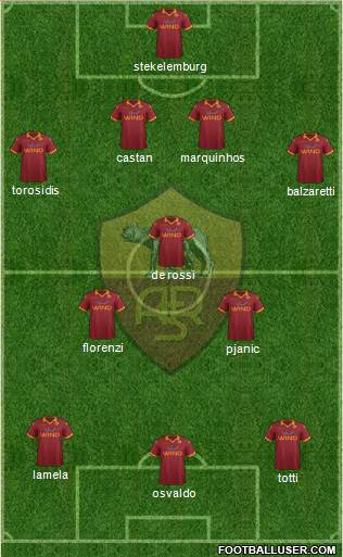 AS Roma Formation 2013