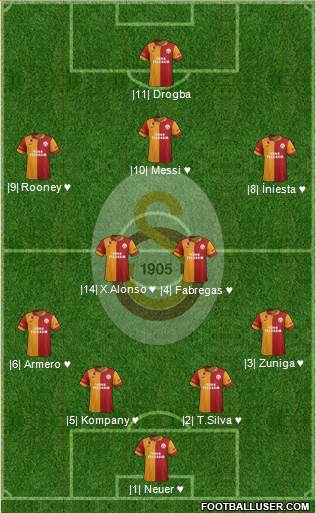 Galatasaray SK Formation 2013