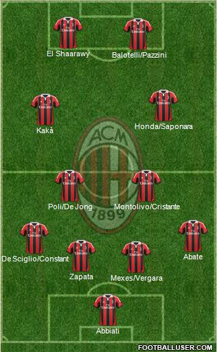 A.C. Milan Formation 2013