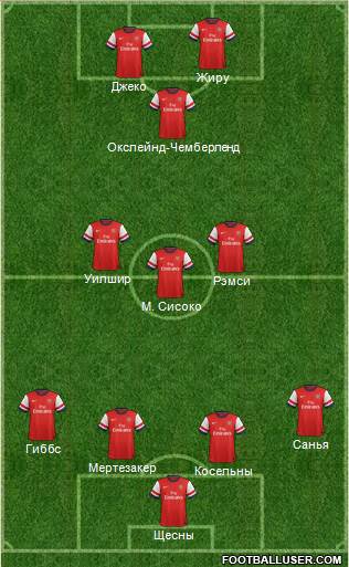 Arsenal Formation 2013