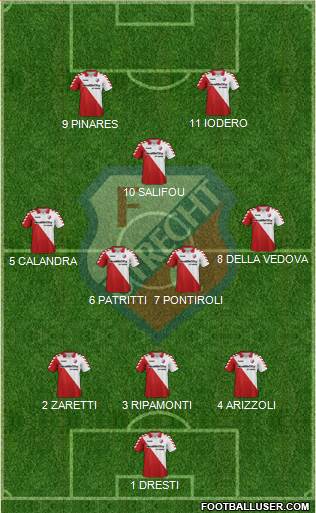 FC Utrecht Formation 2013