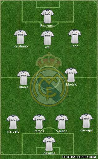 Real Madrid C.F. Formation 2013