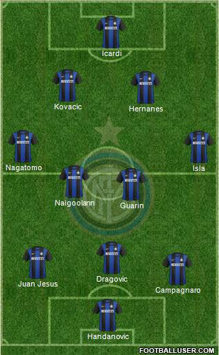 F.C. Internazionale Formation 2013