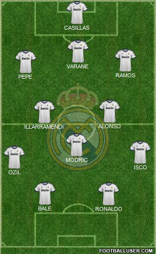 Real Madrid C.F. Formation 2013