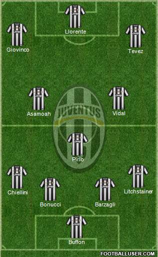 Juventus Formation 2013