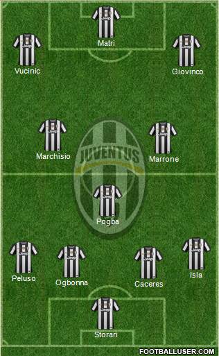 Juventus Formation 2013