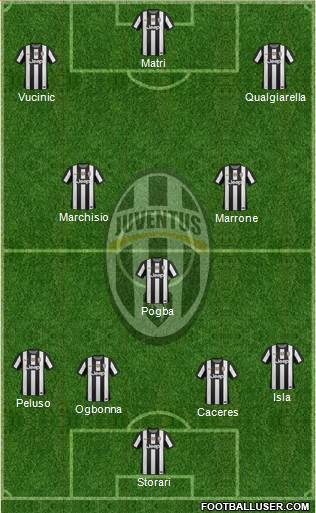 Juventus Formation 2013