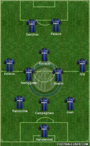F.C. Internazionale Formation 2013