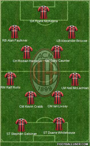 A.C. Milan Formation 2013
