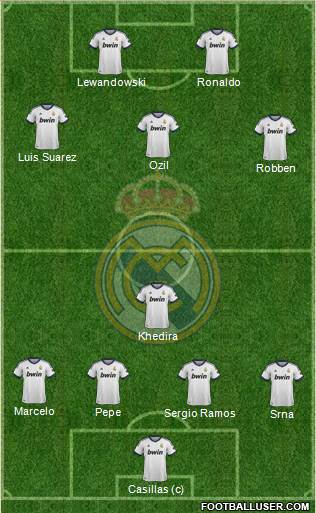 Real Madrid C.F. Formation 2013