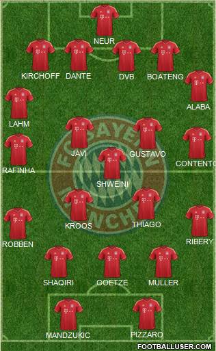 FC Bayern München Formation 2013