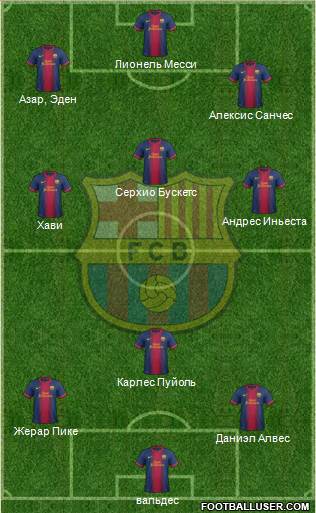 F.C. Barcelona Formation 2013