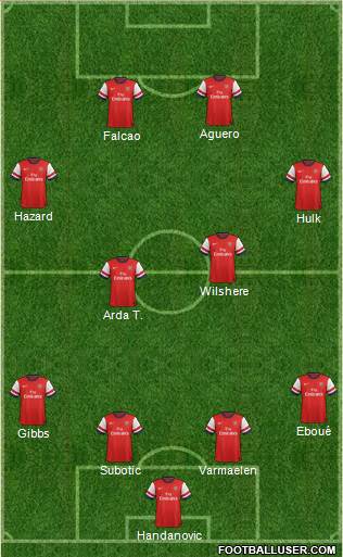 Arsenal Formation 2013