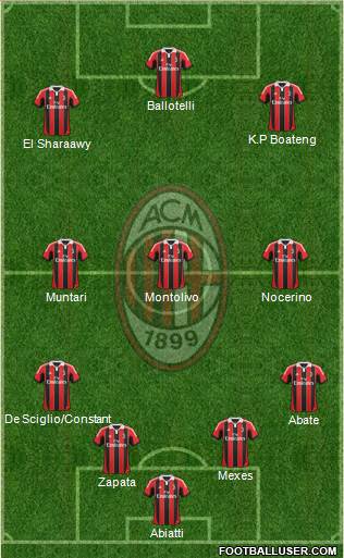 A.C. Milan Formation 2013