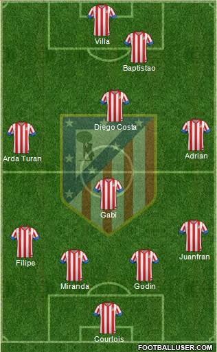 C. Atlético Madrid S.A.D. Formation 2013