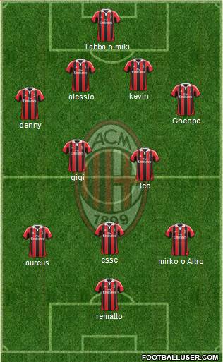 A.C. Milan Formation 2013