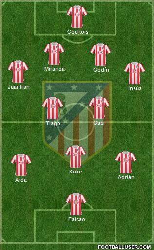 Atlético Madrid B Formation 2013