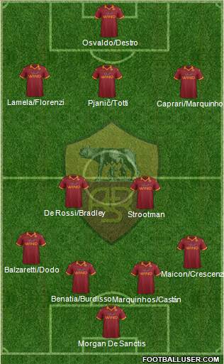 AS Roma Formation 2013