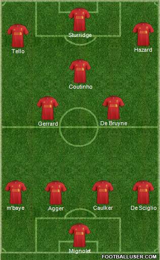 Liverpool Formation 2013