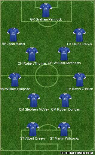 Everton Formation 2013