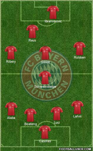 FC Bayern München Formation 2013