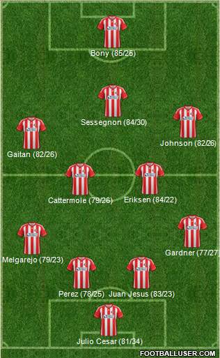Sunderland Formation 2013