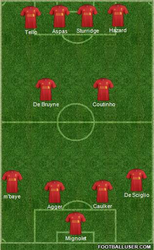 Liverpool Formation 2013