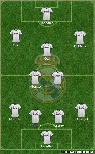 Real Madrid C.F. Formation 2013
