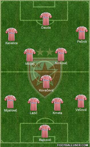 FC Red Star Belgrade Formation 2013