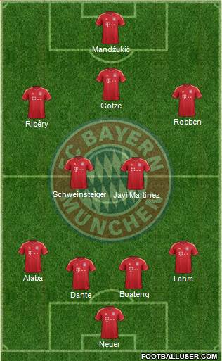 FC Bayern München Formation 2013