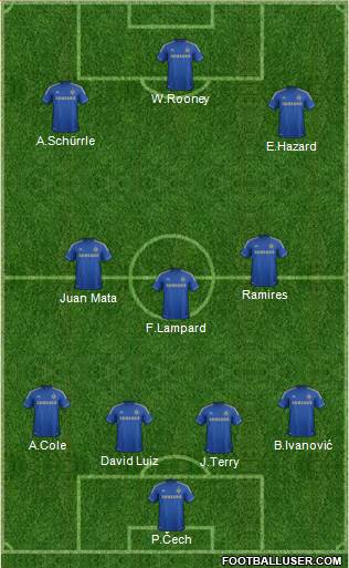 Chelsea Formation 2013