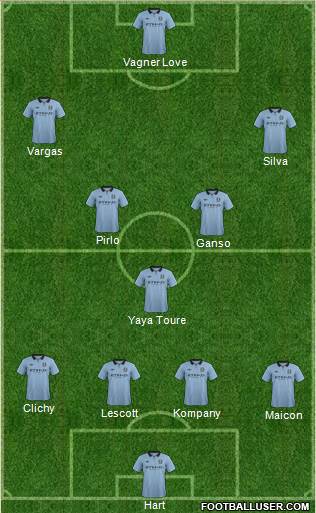 Manchester City Formation 2013